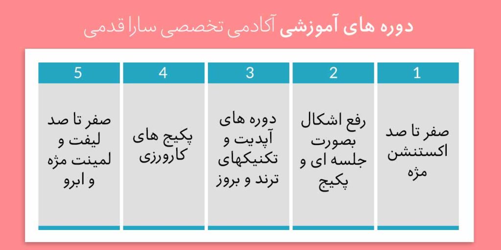 سارا قدمی خدمات